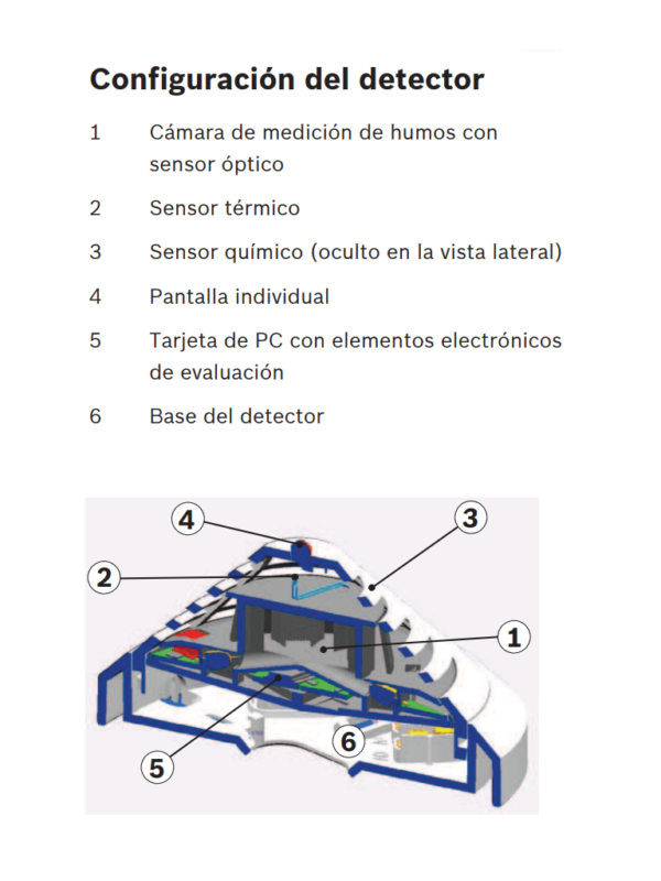 BOSCH F_FCPO320R470- Detector de humos, óptico tecnología convencional, con resistencia de alarma de 470 ohmios - Image 3