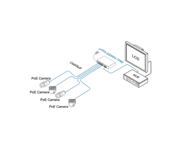 UTEPO UTP3GSW04TP60 - Switch Gigabit PoE no administrable con 4 puertos PoE Gigabit, 2 puertos Gigabit RJ45, modo CCTV, PoE 60W - Image 3