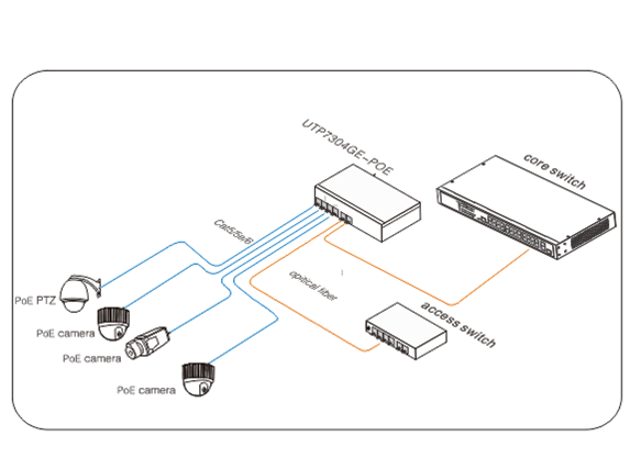 UTEPO UTP7304GEPOE - Switch industrial Gigabit PoE administrable, L2, 4 puertos PoE Gigabit, 2 puertos SFP Gigabit, 802.3af/at, Fast RING, PoE 150W - Image 3