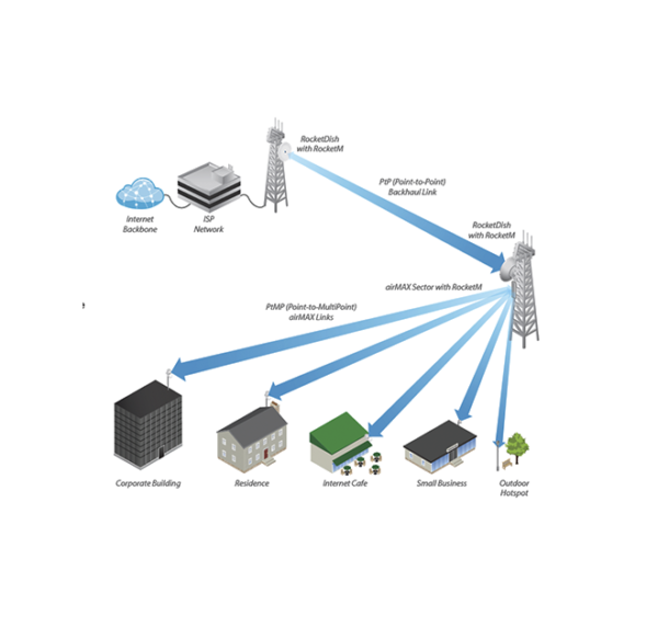 UBIQUITI ROCKETDISH RD-5G30-LW - Antena direccional conectorizada para radio, 5.8GHz, ganancia de 30 dBi, MIMO, diseño ligero. - Image 2