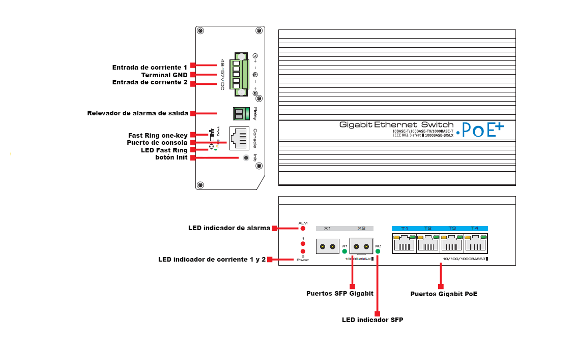 UTEPO UTP7304GEPOE - Switch industrial Gigabit PoE administrable, L2, 4 puertos PoE Gigabit, 2 puertos SFP Gigabit, 802.3af/at, Fast RING, PoE 150W - Image 5