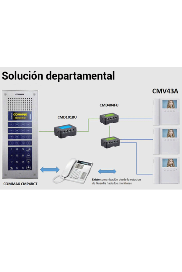 COMMAX CMP4BCT - Frente de calle para solución de videoporteros para apartamentos, soporta hasta 300 monitores de la marca Commax, cuenta con función de apertura de puerta, compatible con estación de guardia/ #Modum - Image 6