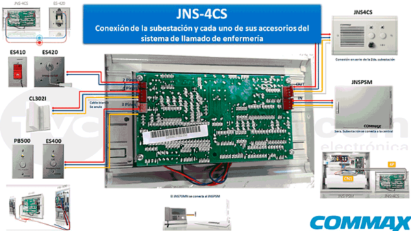 COMMAX ES420 - Botón de emergencia con cadena para sistema de llamado de enfermería / Uso en regaderas, con protección contra agua / Conexión con JNS4CS a 2 hilos / Activa luz de corredor - Image 5