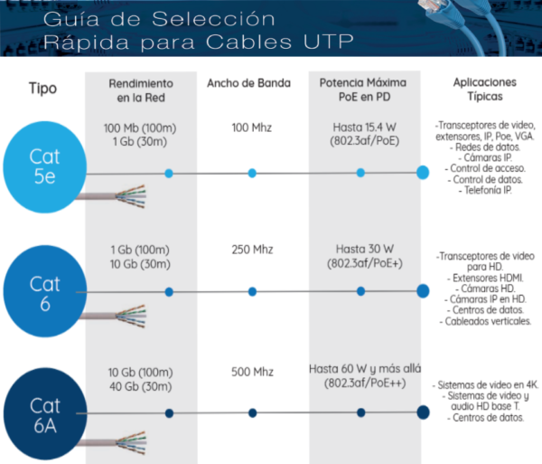 BELDEN 1583A006U1000 - Cable UTP / 4 Pares / Categoria 5E / 24 AWG / 305 Metros / 100% Cobre / Color azul/ - Image 3