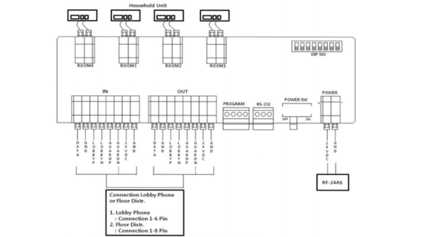 COMMAX CCU204AGF - Distribuidor para panel de audio modelo DR2AG, conecta hasta 4 Intercomunicadores o auriculares AP2SAG, conexión a 2 hilos, alimentación con fuente RF2A, solución #Audiogate - Image 3