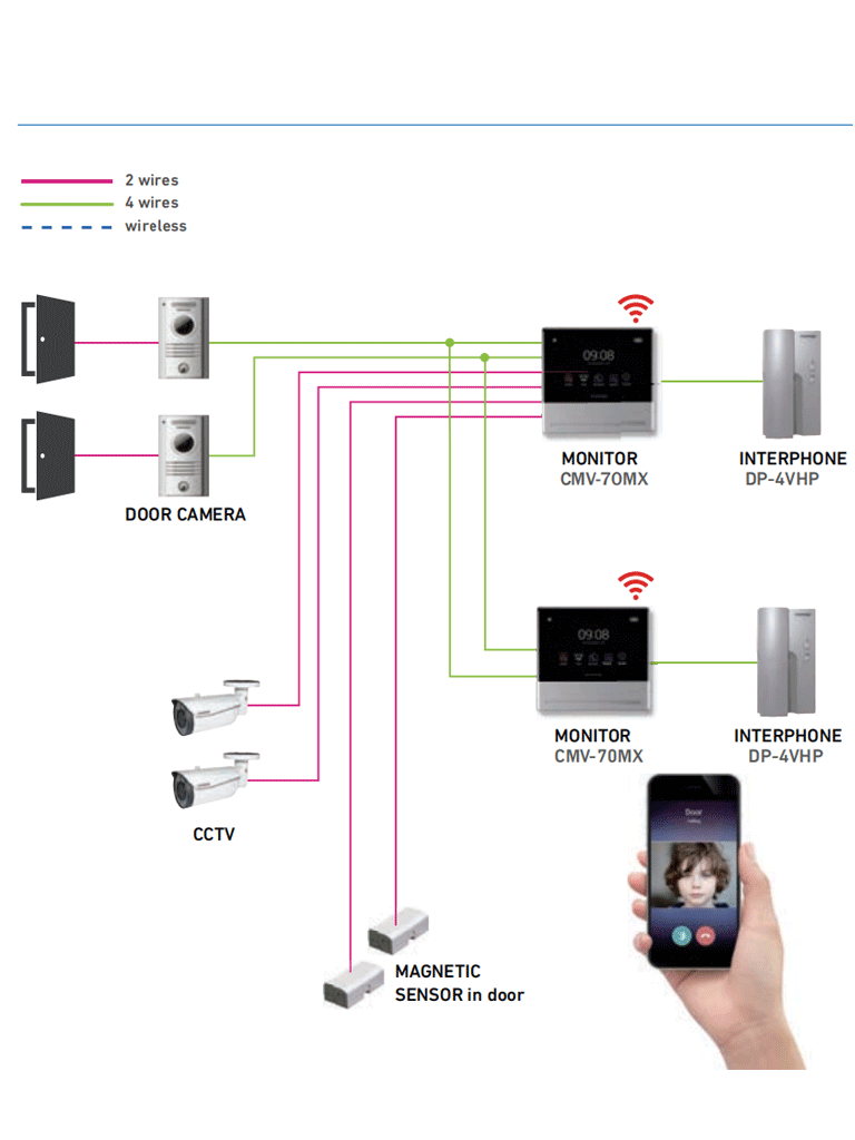 COMMAX CMV70MXP - Paquete de monitor Wifi para videoportero / App Commax Hey Call/ Android&iOS / Conexión a 4 hilos con frente de calle/ Micro SD - Image 6