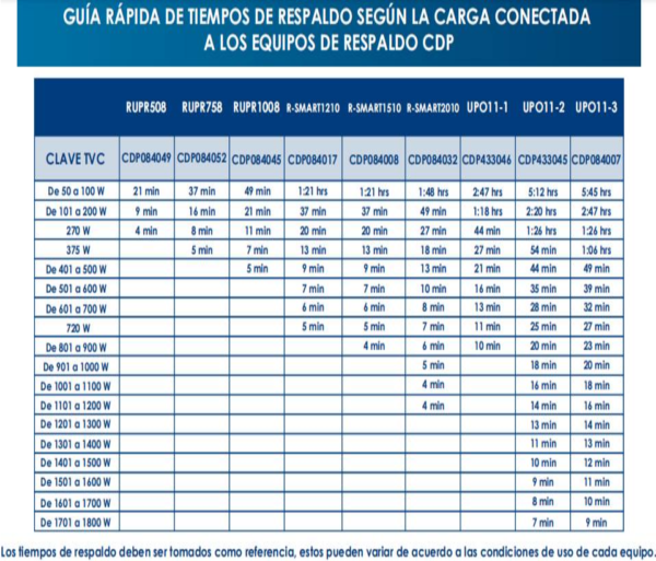 CDP UPO11-1 AX- UPS Online de 1000VA/ 1000W / 6 Terminales de salida / 2 son programables / Pantalla LCD / Entrada para banco de baterías / Respaldo 5min a carga completa#2025CDP #MCI2Q125 - Image 2