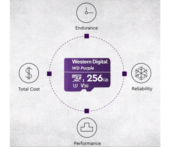 WESTERN DIGITAL WDD256G1P0C MicroSD 256GB / MICRO SDXC PURPLE SC QD101 VIDEOVIGILANCIA 24/7 CLASE 10 U1 LECT 50MB/S ESC 40MB/S #VIVESEGURO - Image 3