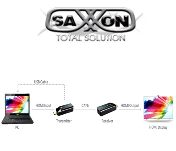 SAXXON LKV372S- Kit mini extensor HDMI/ Cable UTP recomendado CAT 6/ 6A/ 1080p / 50 Metros / Alimentacion MICRO USB / Compatible con HDCP 1.4 / PLUG & PLAY - Image 3