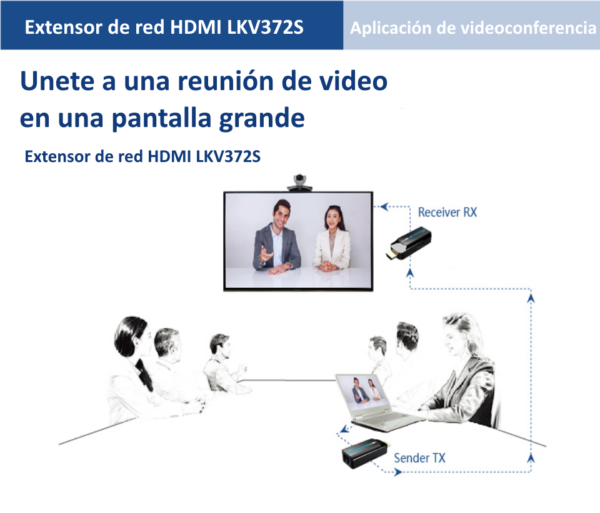SAXXON LKV372S- Kit mini extensor HDMI/ Cable UTP recomendado CAT 6/ 6A/ 1080p / 50 Metros / Alimentacion MICRO USB / Compatible con HDCP 1.4 / PLUG & PLAY - Image 2
