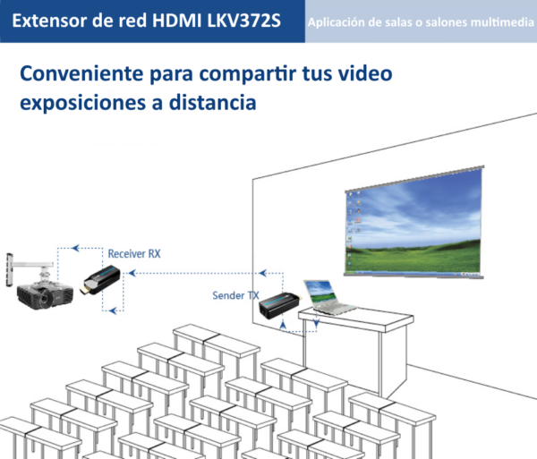SAXXON LKV372S- Kit mini extensor HDMI/ Cable UTP recomendado CAT 6/ 6A/ 1080p / 50 Metros / Alimentacion MICRO USB / Compatible con HDCP 1.4 / PLUG & PLAY - Image 4