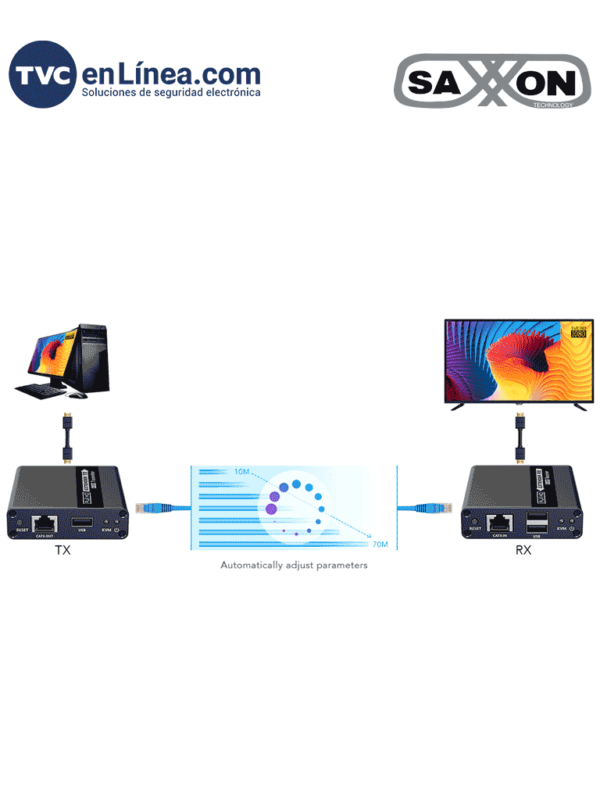 SAXXON LKV223 - Kit extensor de video HDMI/ Resolucion 1080P/ 60 Hz/ Hasta 70 metros con Cat6/ 6A/ 7 Cero latencia/ Loop HDMI/ Soporta HDR/ Infra rojo de 2 vías/ Salida de audio/ - Image 3