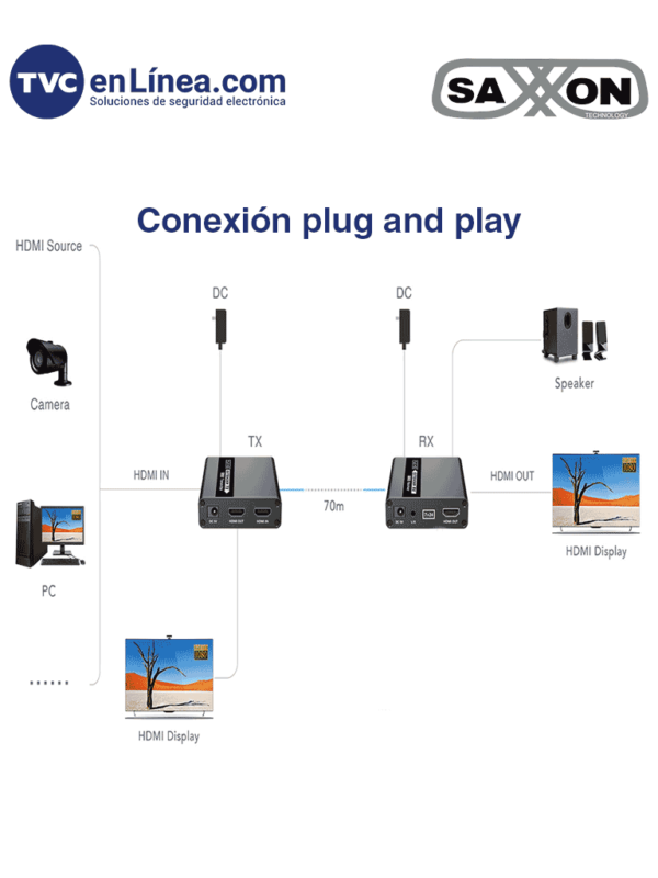 SAXXON LKV223 - Kit extensor de video HDMI/ Resolucion 1080P/ 60 Hz/ Hasta 70 metros con Cat6/ 6A/ 7 Cero latencia/ Loop HDMI/ Soporta HDR/ Infra rojo de 2 vías/ Salida de audio/ - Image 4