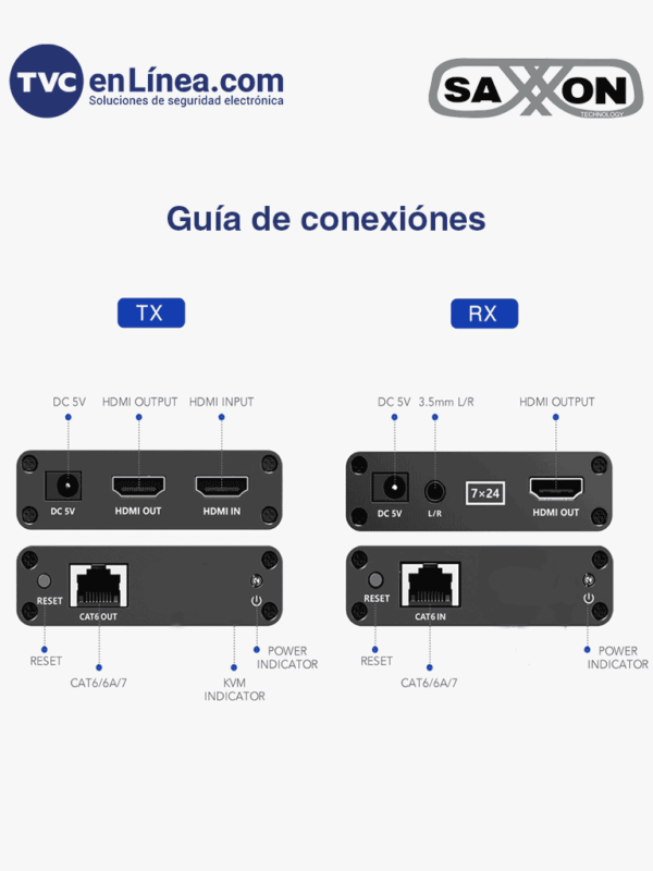 SAXXON LKV223 - Kit extensor de video HDMI/ Resolucion 1080P/ 60 Hz/ Hasta 70 metros con Cat6/ 6A/ 7 Cero latencia/ Loop HDMI/ Soporta HDR/ Infra rojo de 2 vías/ Salida de audio/ - Image 5