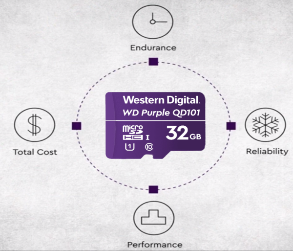 WESTERN WDD032G1P0C- Memoria de 32GB Micro SDHC/ Linea Purple/ Clase 10 U1/ Lectura 50MB/ Escritura 40MB/ Especializada para Videovigilancia #CruiserSE+ #MICROSD - Image 2