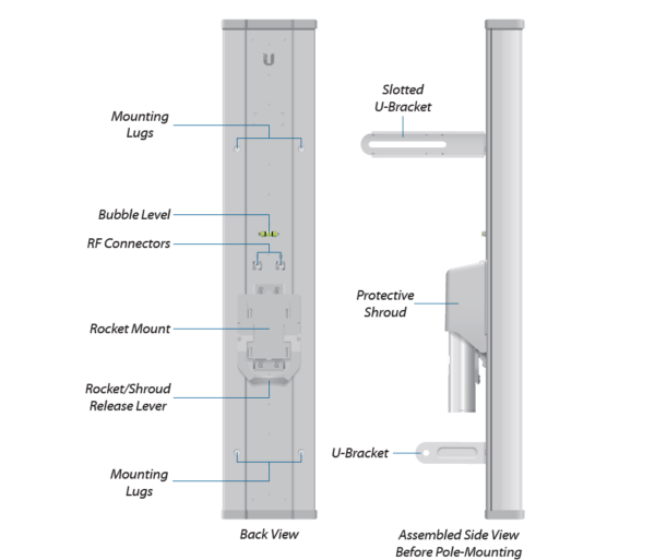 UBIQUITI AM-5G20-90 - Antena sectorial Airmax 5GHz para exteriores con 20 dBi y 90 grados de apertura. Compatible con ROCKET R5AC LITE, ROCKET LTU, ROCKET RP-5AC-GEN2 y ROCKET M5. - Image 5