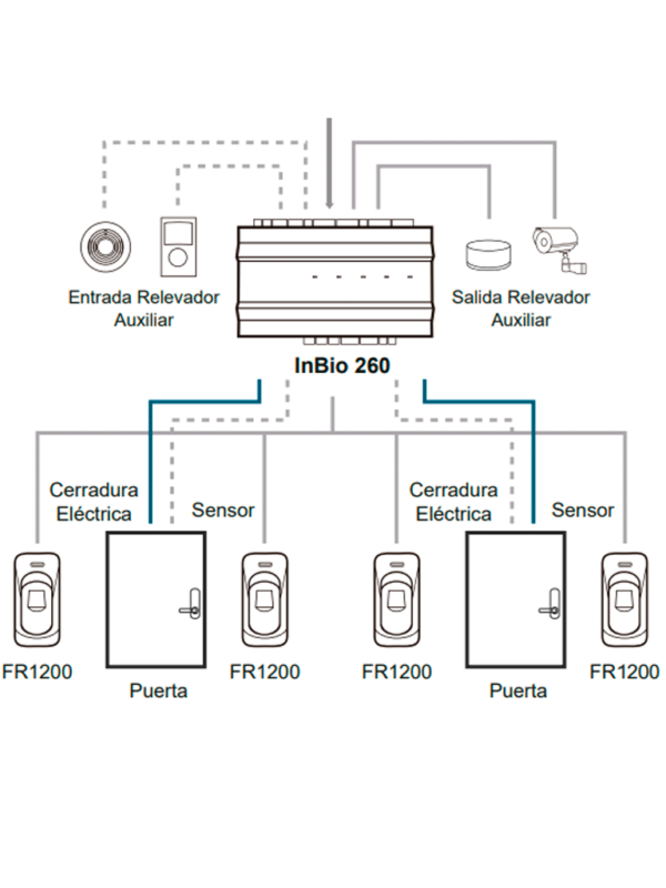 ZKTECO INBIO260B - Panel de Control de Acceso Profesional / 2 Puertas / 3,000 mil Huellas / PULL / Admite lector de huella Esclavo FR - Image 4
