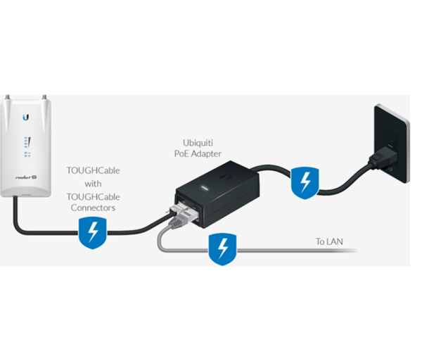 UBIQUITI POE-24-12W-G - Inyector PoE pasivo Gigabit para equipos Ubiquiti de 24 VDC, 0.5A y función de reinicio remoto. - Image 4