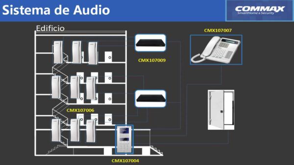 COMMAX AP2SAG - Intercomunicador de audio para edificios, compatible con panel Audiogate DR2AG interconexión a 2 hilos a través de distribuidores, comunicación con estación de guardia CDS2AG/ #Audiogate - Image 3