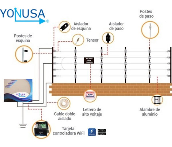 YONUSA PACKEY12000127P - Paquete de energizador de 12,000V para un cerco eléctrico de hasta 3500 mts lineales/ Incluye modulo wifi para manejo y recepción de alertas desde celular/ Batería de respaldo de regalo - Image 4