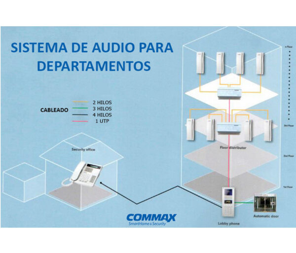 COMMAX AP2SAG - Intercomunicador de audio para edificios, compatible con panel Audiogate DR2AG interconexión a 2 hilos a través de distribuidores, comunicación con estación de guardia CDS2AG/ #Audiogate - Image 2