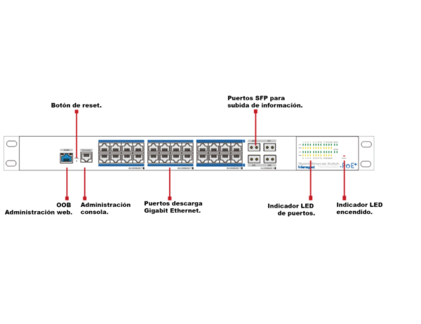 UTEPO UTP7524GEPOE4GF - Switch Gigabit PoE administrable, capa 2, 24 puertos PoE Gigabit RJ45, 4 puertos SFP Gigabit, 802.3af&at, PoE 390W, Fast Ring - Image 5