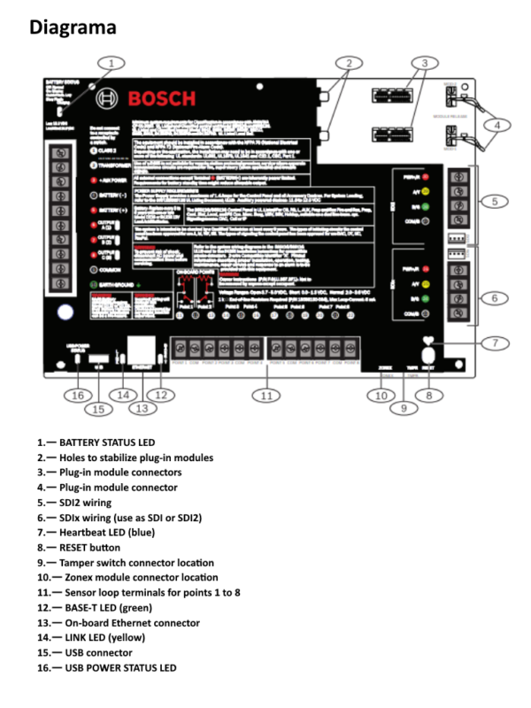 BOSCH I_B8512G - Panel de alarma hasta 99 puntos / Hasta 8 areas / Hasta 8 lectoras de acceso / Hasta 8 camaras IP - Image 2