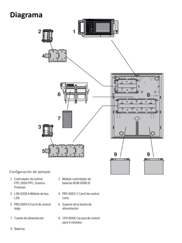 BOSCH F_FPA2000PWM- PANEL AVENAR 2000 KIT CON LICENCIA PREMIUM MONTAJE EN MURO - Image 3
