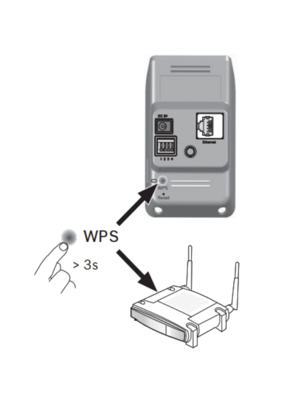 BOSCH V_NPC20012F2 - TYNION IP 2000 HD / Interior / Resolucion 720p / Lente 2.5 mm. - Image 4