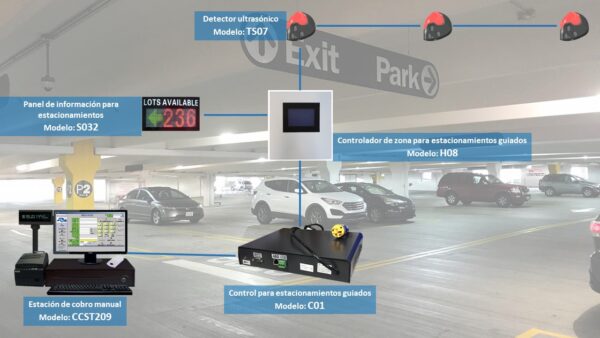 PARKTRON H08 - Controlador de zona para estacionamientos guiados / Capacidad de 40 detectores ULTRASONICOS TS07 - Image 2