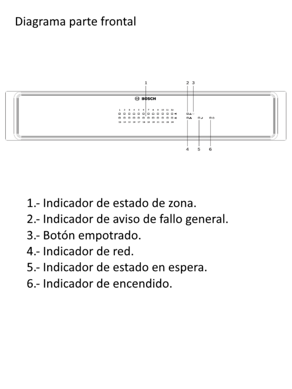 BOSCH M_PVA4R24- ENRUTADOR PAVIRO/ DIRECCIONAMIENTO DE HASTA 24 ZONAS - Image 2