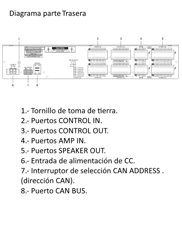 BOSCH M_PVA4R24- ENRUTADOR PAVIRO/ DIRECCIONAMIENTO DE HASTA 24 ZONAS - Image 3