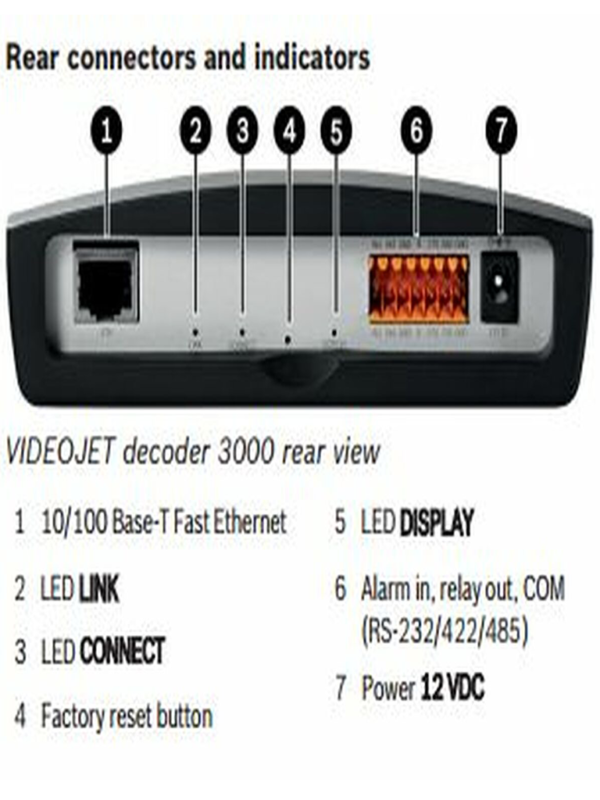 BOSCH V_VJD3000- DECODER DE VIDEO H.264 - Image 2