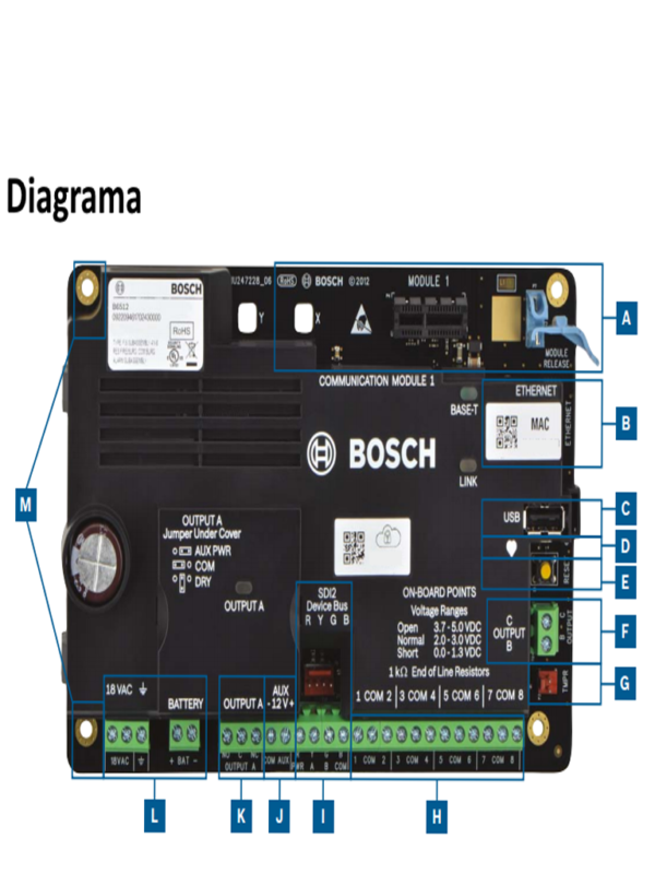 BOSCH I_B4512 - Panel de alarma / Soporta hasta 28 puntos / Puerto ethernet para configuracion local o central de monitoreo - Image 2
