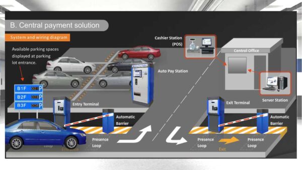 PARKTRON IPMS2000 - Software de administración de estacionamiento para configuración de tarifas y activación de terminales/ Reportes - Image 2