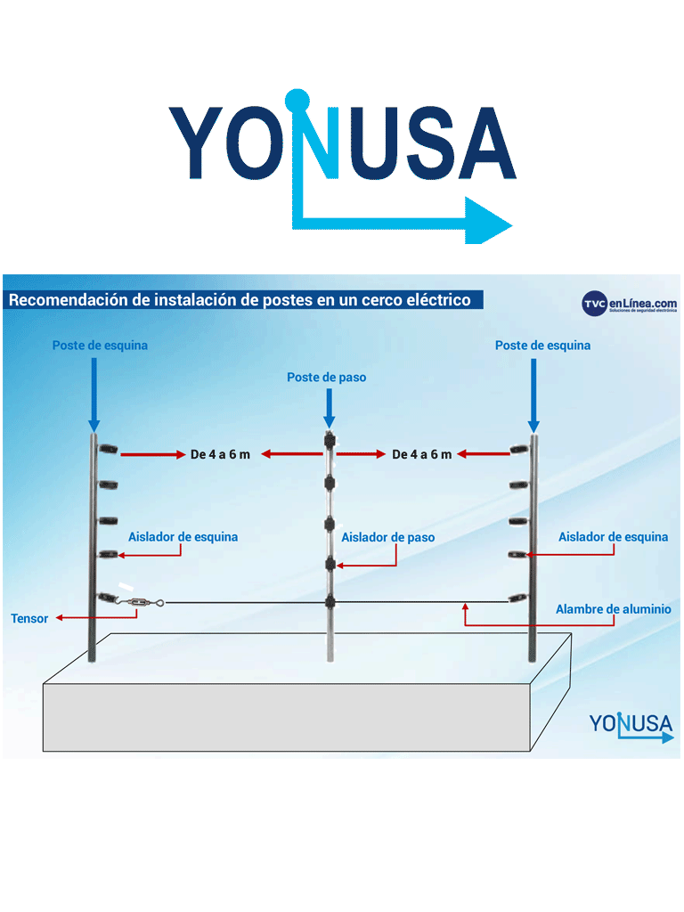 YONUSA K156L - Kit de 5 postes de perfil 3/4 en color negro de 1.2 mts de largo, con 6 aisladores de paso para 6 líneas con 15 cm de separación/ Listo para instalación en campo - Image 4