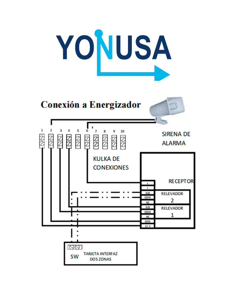 YONUSA KL2V2 - Modulo de mando receptor y dos transmisores compatible con todos los energizadores Yonusa, conexion sencilla, armado y desarmado de cerco electrico - Image 6