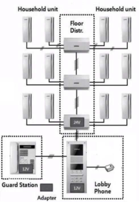 COMMAX CCU208AGF - Distribuidor de piso para sistema de audio portero departamental/ 8 Intercomunicadores AP2SAG / Conexión a 2 hilos / 24 VDC/ Sistema - Image 2