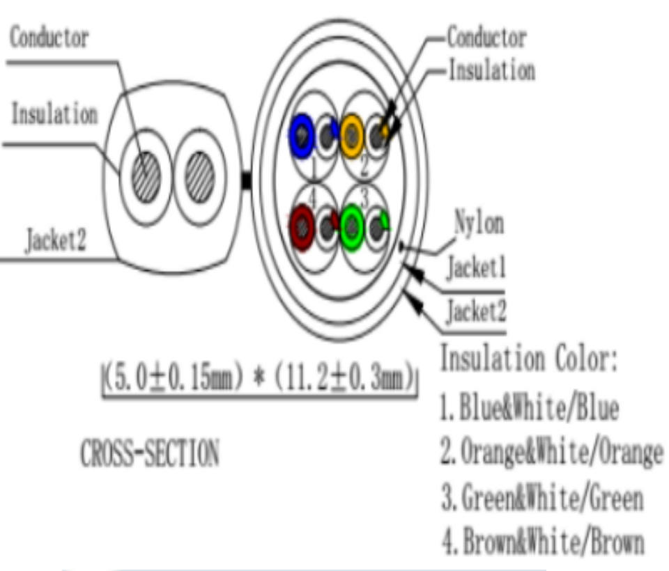 SAXXON OUTP5ECCAEXT2E - Bobina de Cable UTP Cat5e Siames/ 305 Metros/ Uso Exterior/ CCA/ UTP+Cables de Energía Cal. 18 AWG/ Doble Forro en Cable UTP/ Ideal para Cableado de Video/ - Image 3