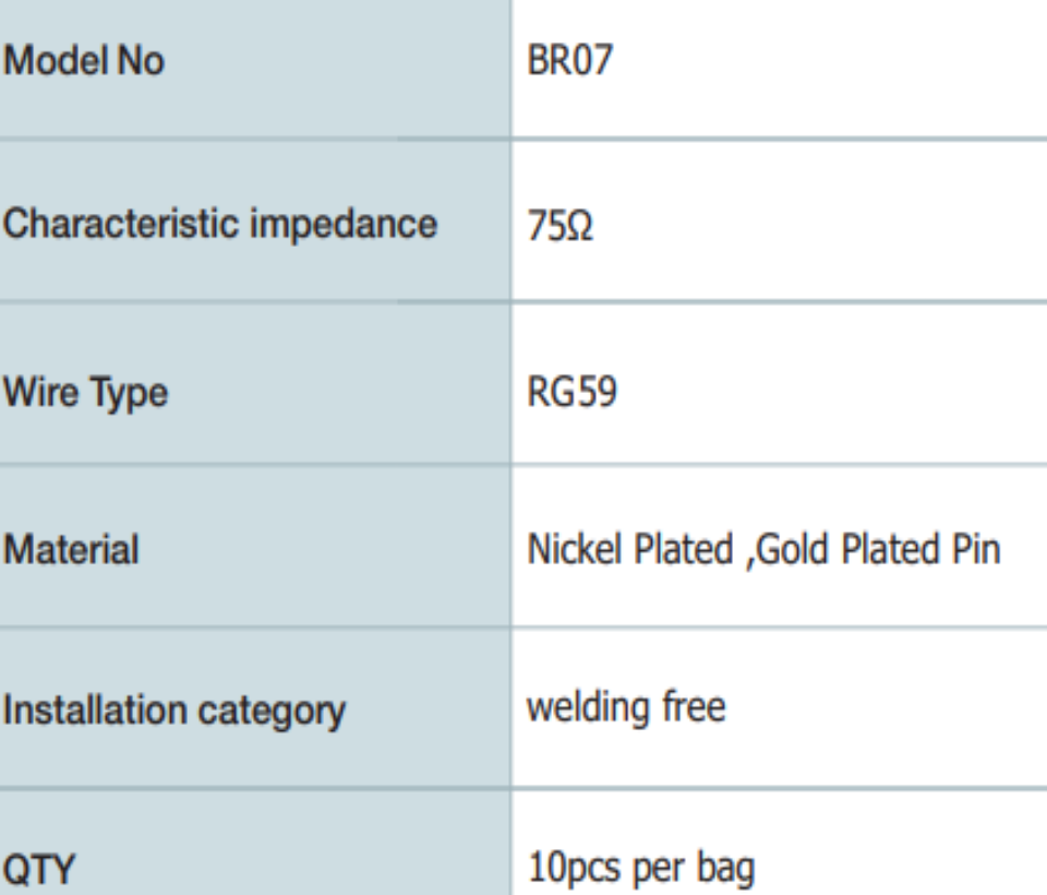 SAXXON PSUBR07 - Bolsa de 10 conectores para cable coaxial RG59 - Image 2