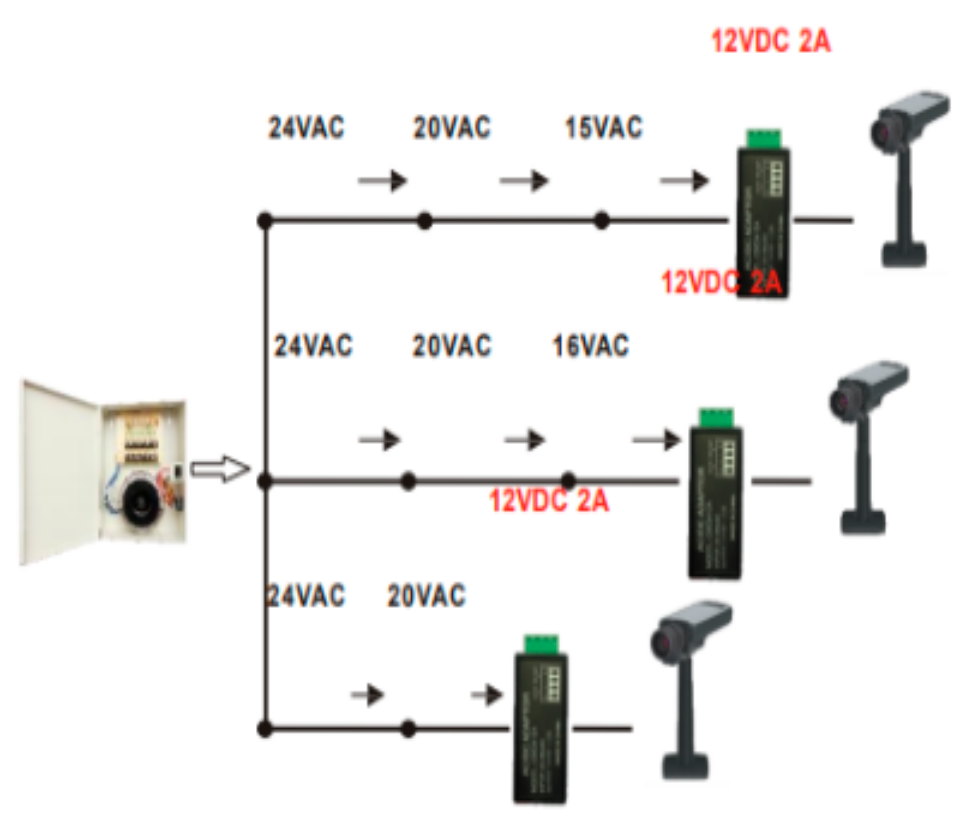 SAXXON PSU2412A2 - Convertidor de energia/ Corriente Alterna a Corriente Directa/ Voltaje de entrada 20V CA a 30V CA/ Voltaje de Salida 12V CD/ / 2 Ampere / Recomendable para alimentacion de camaras CCTV a larga distancia - Image 2