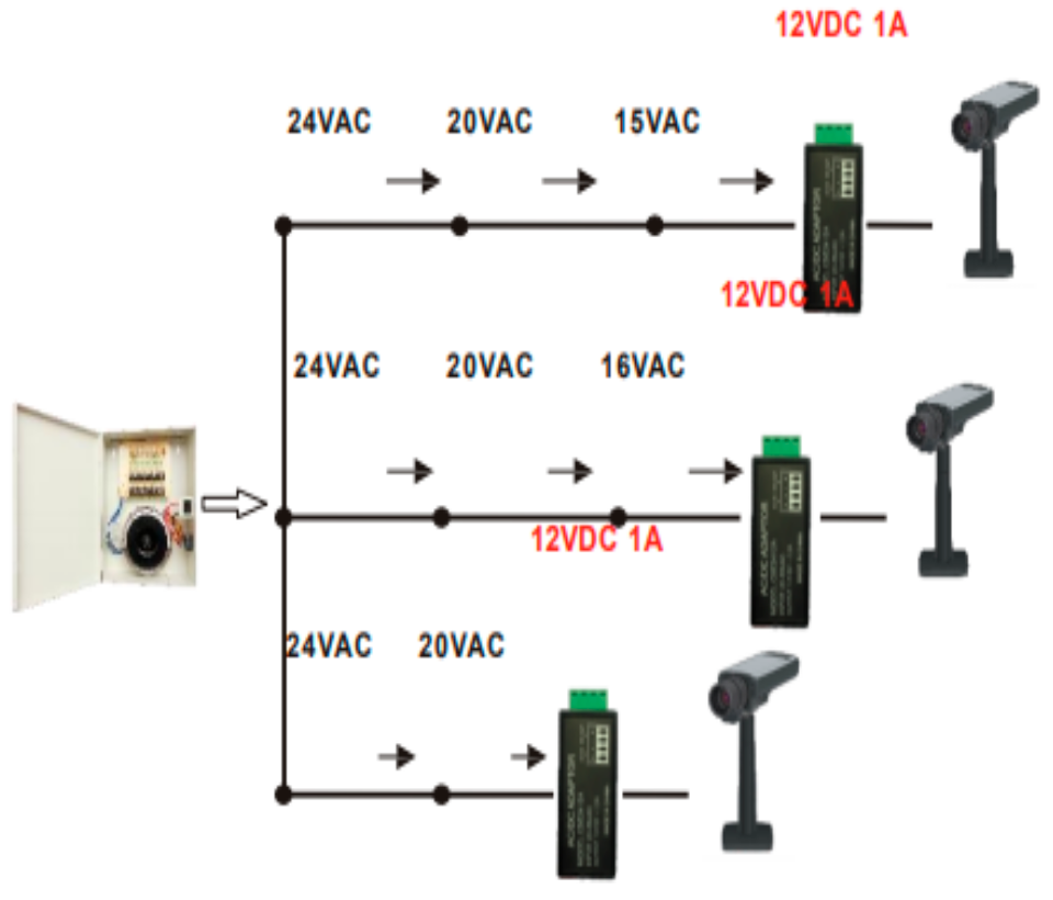SAXXON PSU2412A1 - Convertidor de energia/ Corriente Alterna a Corriente Directa/ Voltaje de entrada 20V CA a 30V CA/ Voltaje de Salida 12V CD/ / 1 Ampere - Image 2