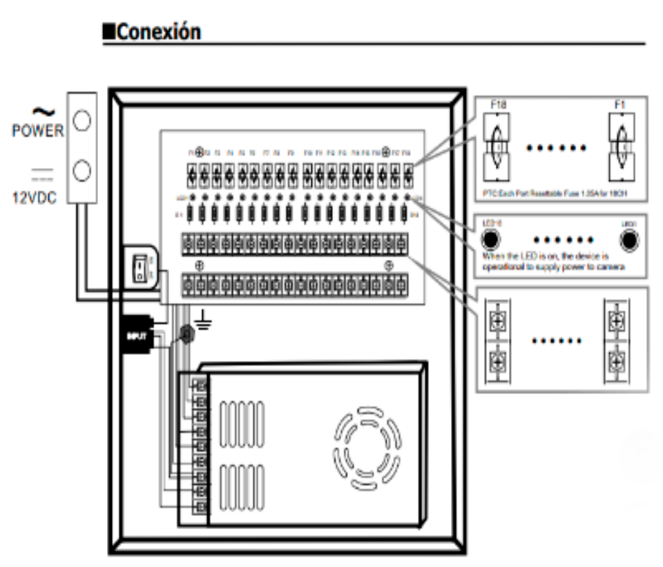 SAXXON PSU1230D18 - Fuente de Poder Profesional de 12 vcd / 30 Ampers/ Para 18 Camaras/ 1.67 Amperes por Canal/ Protección contra Sobrecargas/ Certificación UL/ - Image 4