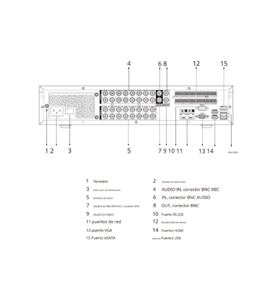 DAHUA DH-XVR5816S-4KL-I3 - DVR de 16 Canales 4k/ WizSense/ H.265+/ IA/ 8 Bahías de Discos Duros / + 16 Canales IP/ Hasta 32 Canales IP/ 2 Canales de Reconocimiento Facial/ SMD Plus/ Codificación IA/ 16 Entradas y 6 Salidas de Alarma - Image 2