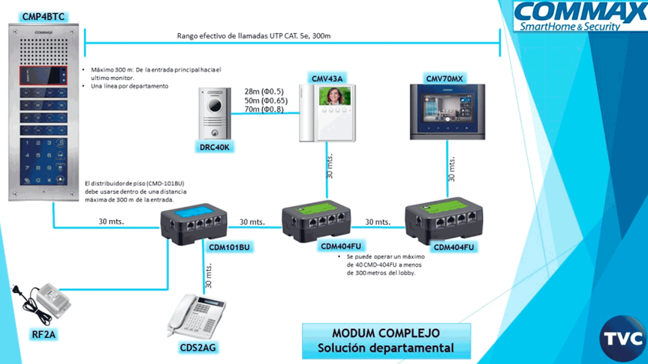 COMMAX CMD101BU - Distribuidor de Piso para sistema de apartamentos con videoporteros compatible con frente cmx104052, permite comunicación con estación de guardia y monitores CMV43A, alimentación con RF2A/ complejo - Image 7
