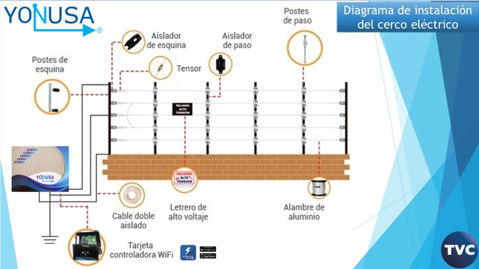 YONUSA PACK127AF -Paquete de energizador de alta frecuencia con interface/ Sirena y gabinete metálico/ Bobina de alambre 500 mts/ Bobina cable bujía/ batería y 5 letrero - Image 2