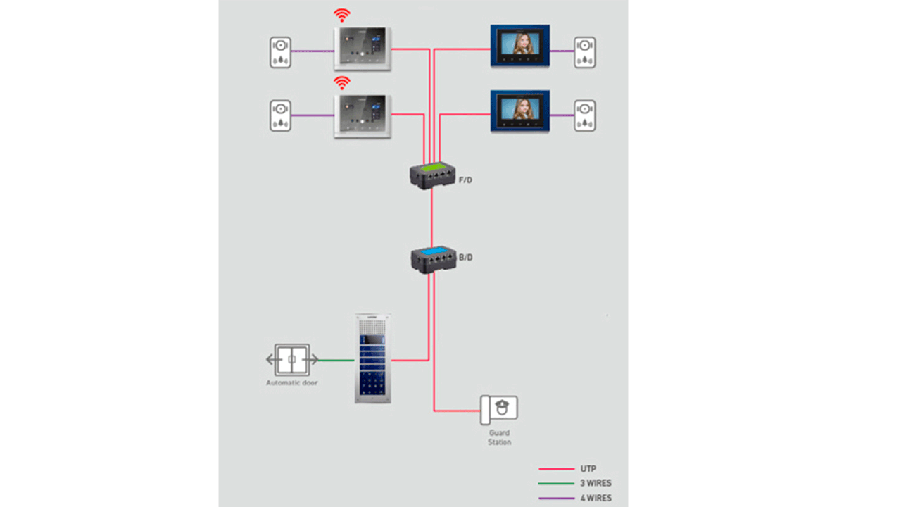 COMMAX CMD101BU - Distribuidor de Piso para sistema de apartamentos con videoporteros compatible con frente cmx104052, permite comunicación con estación de guardia y monitores CMV43A, alimentación con RF2A/ complejo - Image 3