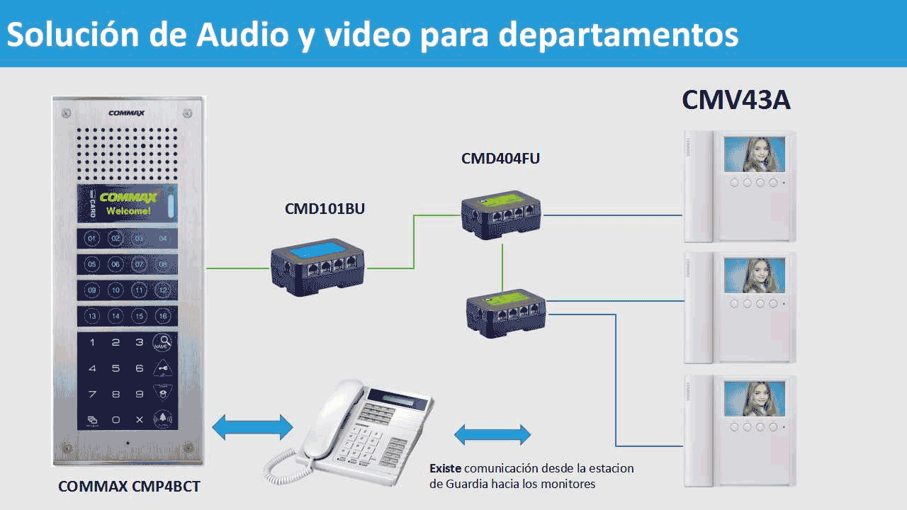 COMMAX CMD101BU - Distribuidor de Piso para sistema de apartamentos con videoporteros compatible con frente cmx104052, permite comunicación con estación de guardia y monitores CMV43A, alimentación con RF2A/ complejo - Image 4
