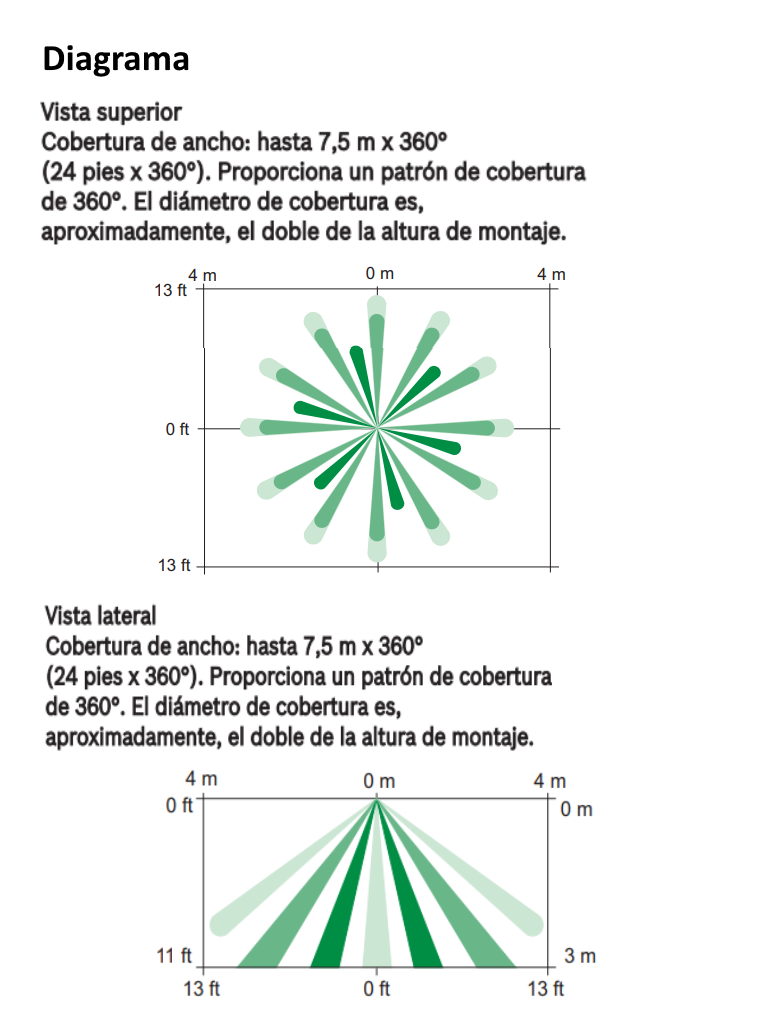 BOSCH I_DS936 - Detector PIR panoramico de bajo perfil 360 grados / Compatible con BOSCH / RISCO / DSC / IHORN - Image 4