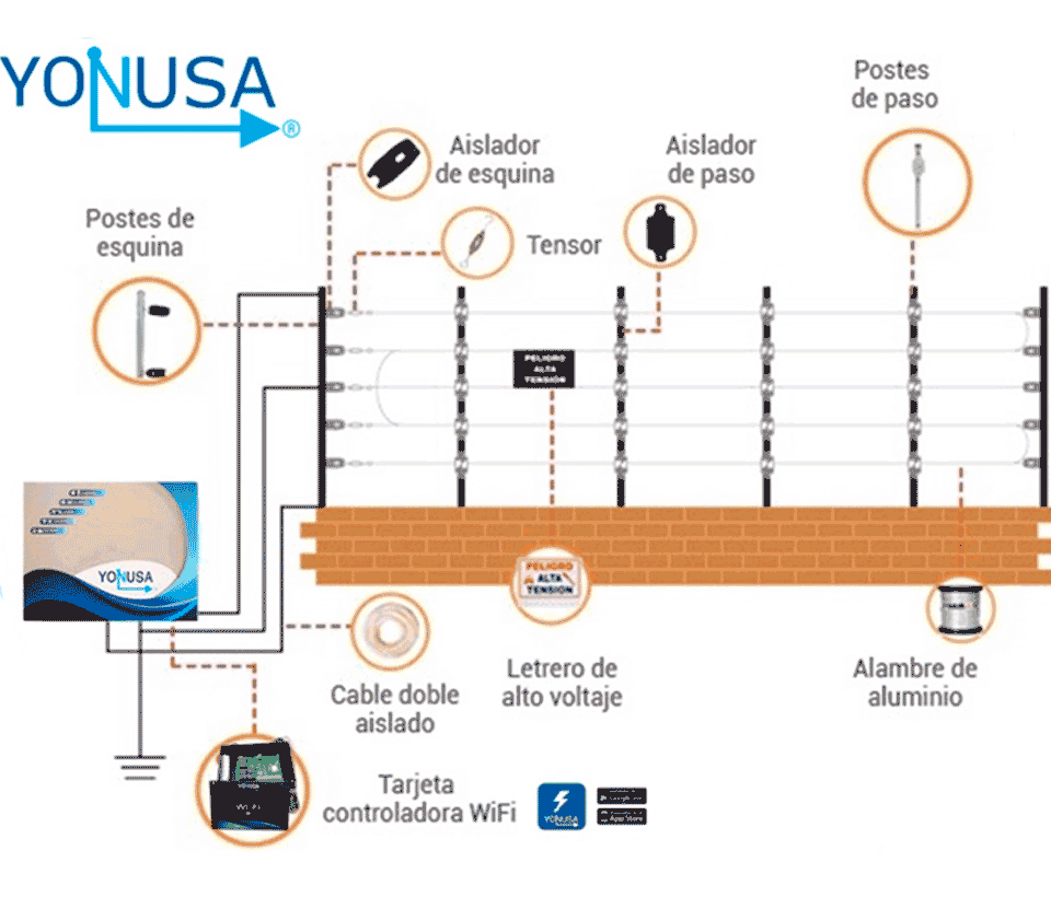YONUSA EY10000127AFBAT - Paquete de energizador anti plantas o alta frecuencia de 10,00V con hasta 10,000 mts lineales, incluye batería de respaldo de 12VDC a 4.5 AH, sirena de 30W y gabinete metálico - Image 2